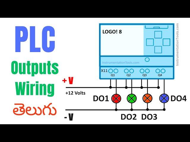 Understanding PLC Wiring: Digital Outputs and Relay Contacts Explained