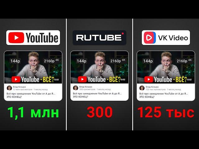 Я перезалил свои YouTube видео в RUTUBE, VK и ДЗЕН...