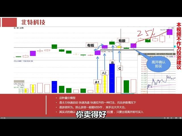 涨停战法，一学就会的盘前捕捉涨停板的方法！回踩买入妙不可言！