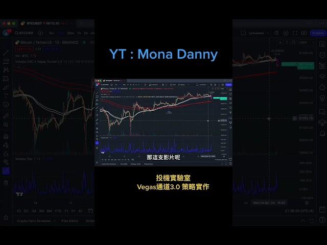 2559%收益Vegas通道，程式回測。 @speculation