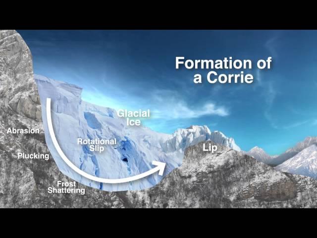 Glaciation in the UK (preview)