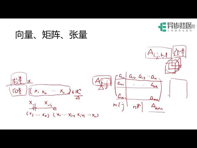 【人邮异步社区】程序员入门机器学习必备的数学基础 2-2 线性代数 向量矩阵张量