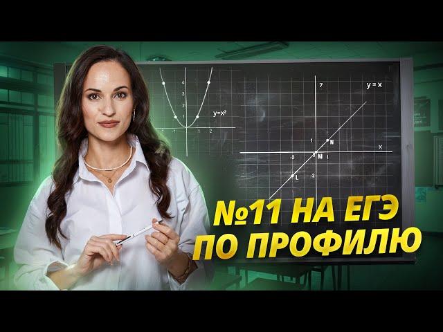 Графики функций, парабола: Задание 11 на ЕГЭ по математике профиль I Умскул