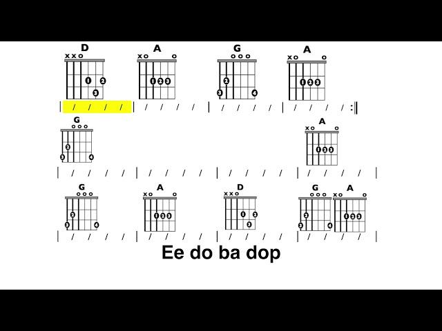 Under Pressure (Queen and David Bowie) chord and lyric play-along