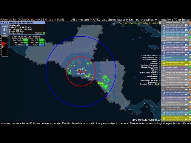 Rapid Detection! M6.2 Quake Strikes Guatemala - July 20th, 2024