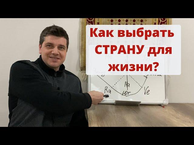 Как выбрать страну для жизни?