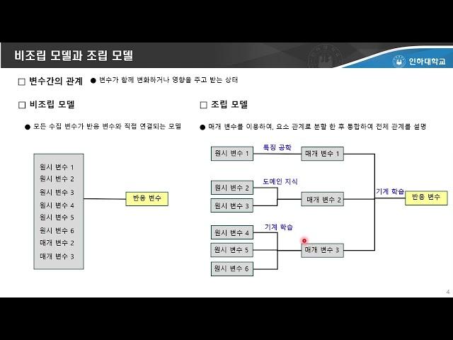 AMG AI  솔루션의 모델 조립 용이성 20250202