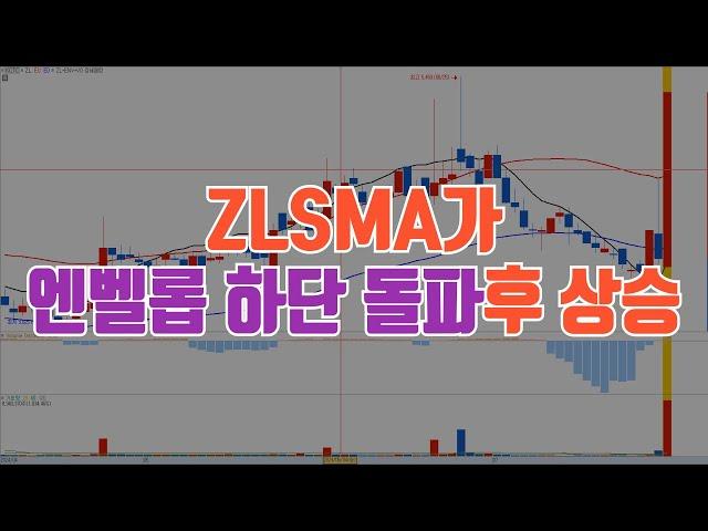 ZLSMA가 엔벨롭 하단 돌파후 상승  /  예스트레이더 조건검색식 및 키움 지표설정