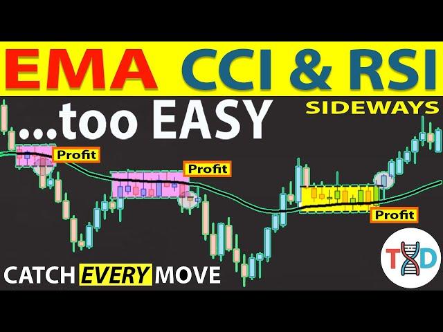  EMA-CCI-RSI "SIDEWAYS Breakout" Trading... My ADVANCED Market Mechanics STRATEGY