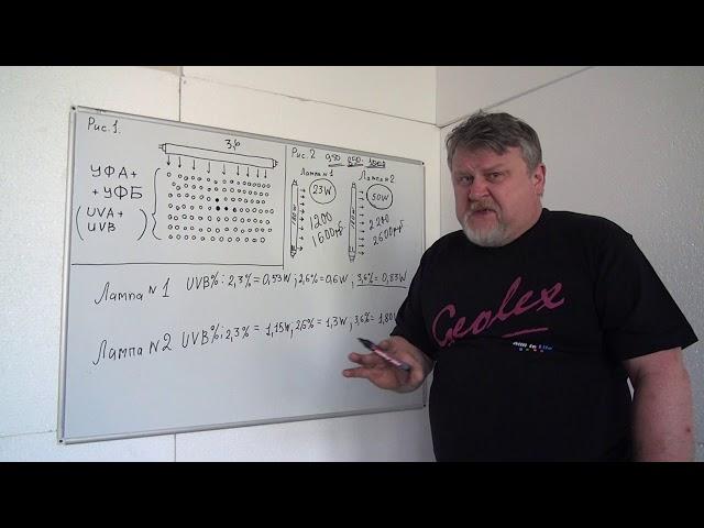 UVB и UVA в лампах для солярия. Какие лампы дают загар в солярии.