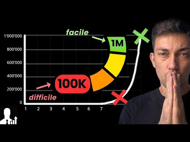 Comment atteindre rapidement les 100 000 euros en bourse (et devenir millionnaire)