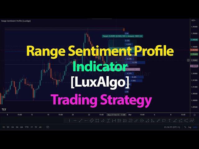 Range Sentiment Profile Indicator [LuxAlgo] Trading Strategy