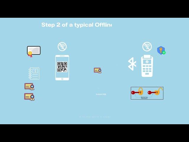 Offline DLT with native XRP/ PYUSD