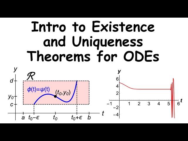 Introduction to Existence and Uniqueness Theorems for Ordinary Differential Equations with Examples