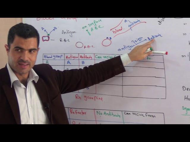 Blood grouping , Types of blood Urdu hindi by dr hadi