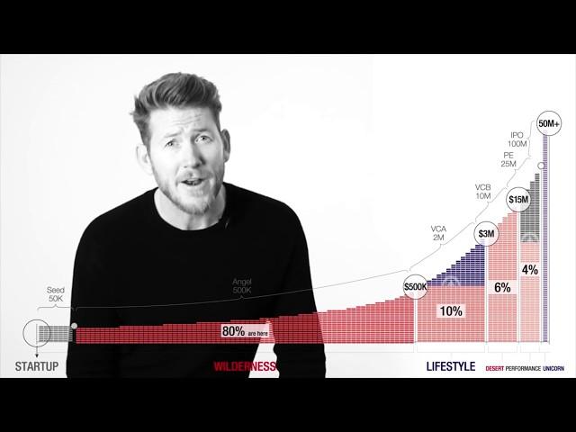 The Entrepreneur Journey - Explained