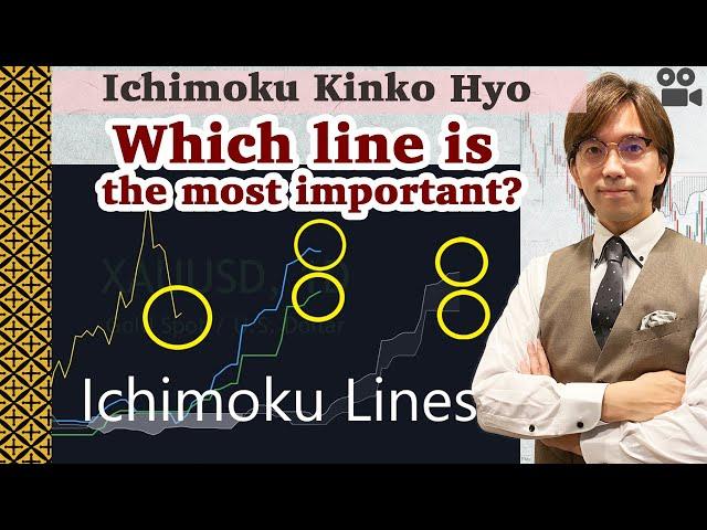 (Ichimoku Basic) Which Ichimoku Line is the Most Important? / 16 Mar 2022