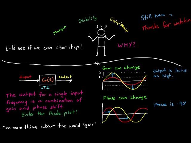 Gain and Phase Margins Explained!