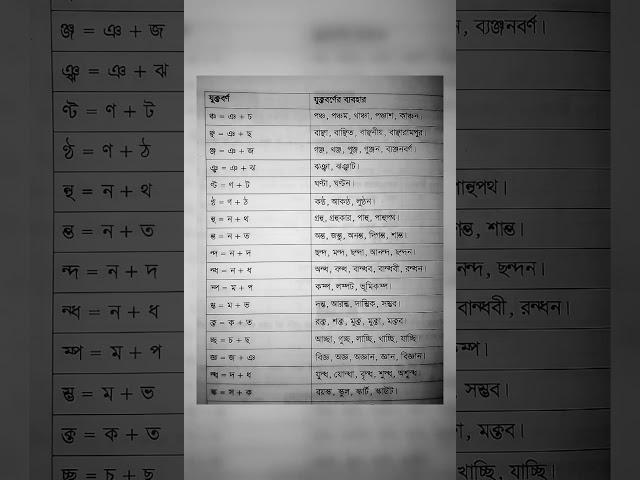 যুক্তবর্ণ ও শব্দ গঠন #reels #learning #foryou #fypシ #viral #tiktok #tiktok #shorts #