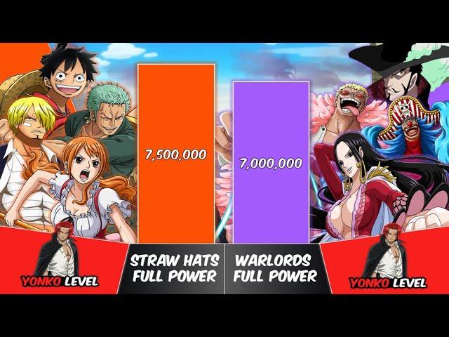 STRAW HAT PIRATES vs WARLORDS Power Levels | One Piece Power Scale