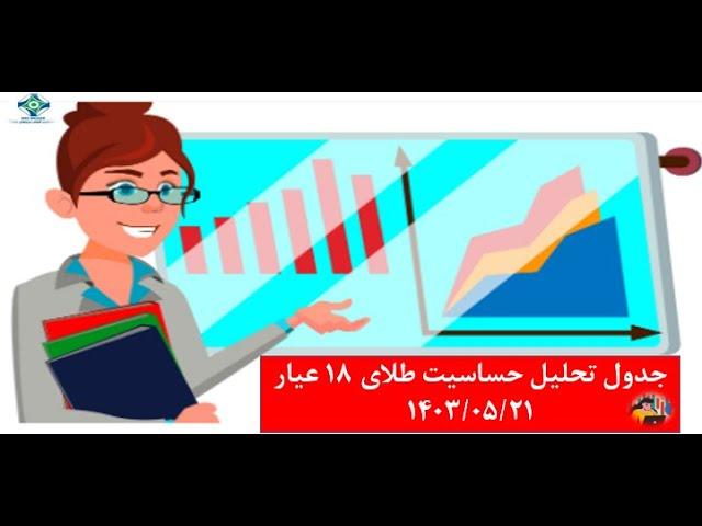 جدول تحلیل حساسیت طلای 18 عیار