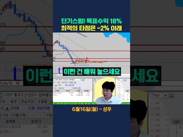 단기스윙!  목표수익 18%. 최적의 타점은 -2% 아래#성우#주식단테#주식고수
