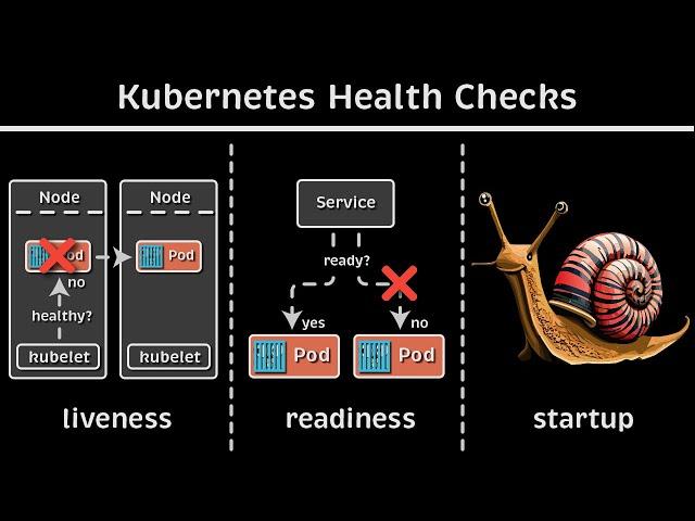 Kubernetes Health Checks: Liveness vs. Readiness vs. Startup Probe