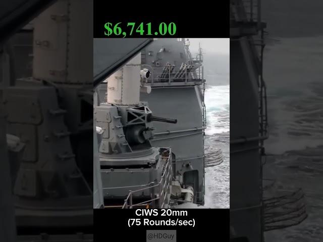 Стоимость стрельбы из разных видов оружия для ВМС США (US Navy) #сша #интересно