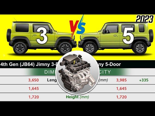 Suzuki Jimny 3-Door vs 5-Door || Car Specs Comparison of Jimny (JB64) and Jimny 5-Doors 2023