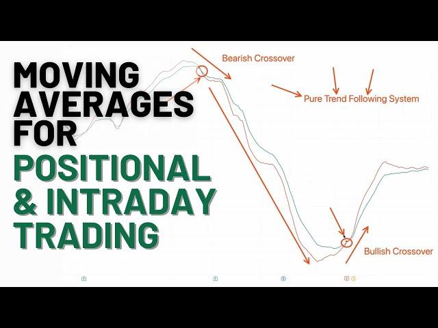 Moving Averages for Positional & IntraDay Trading