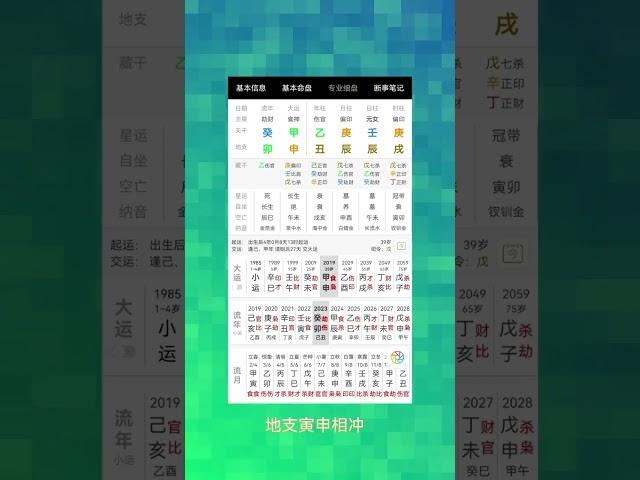 如何根据八字  看何时升职的信息