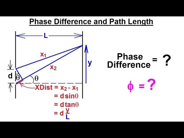 Physics 60  Optics: Double Slit Interference (9 of 25) Phase Difference Path Length