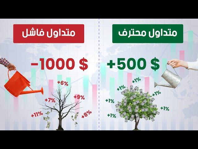 ادارة المخاطر في التداول || + طريقة لأول مرة على اليوتيوب لكيفية حمابة محفظتك باستعمال المؤشر السري