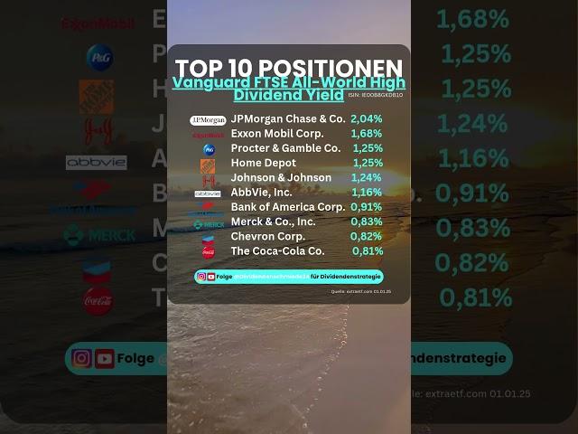 Top 10 Positionen Vanguard FTSE All World High Dividend #etf  #dividendenaktien #dividende #finanzen