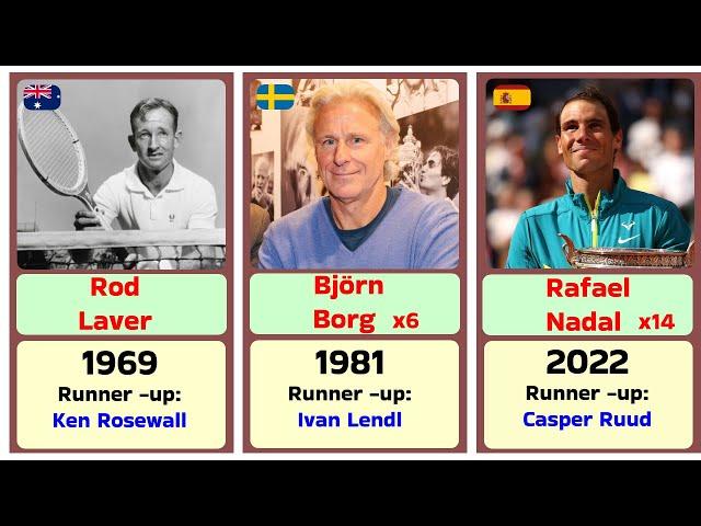 Men. Winners of Roland Garros.Tennis. ATP. Open Era.