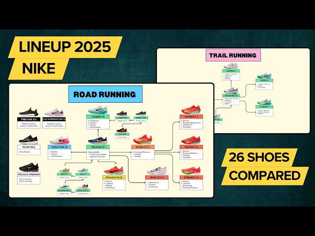 Nike Running Shoes Lineup 2025. 26 Shoes compared