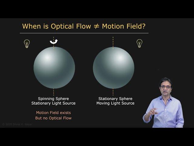 Motion Field and Optical Flow | Optical Flow