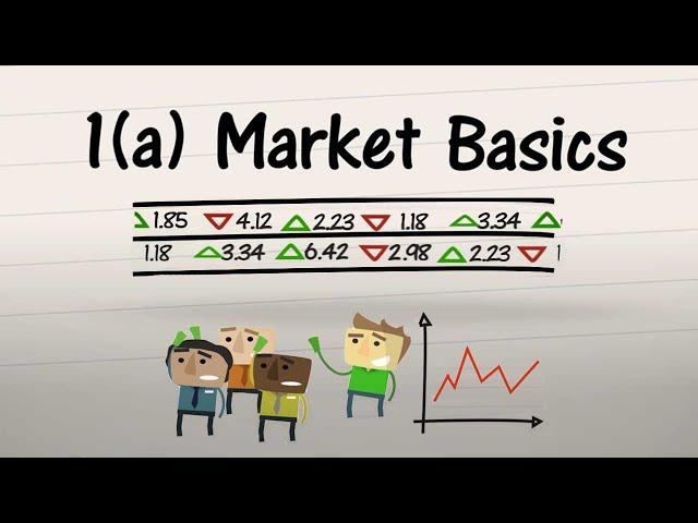 The Basic Principles of Trading & Investing