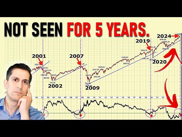 A Big Warning Signal Has Triggered for Stock Markets (not seen for 5 years)