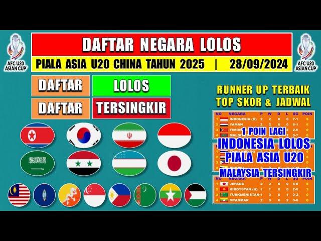 MALAYSIA TERSINGKIR - INDONESIA 1 POIN LOLOS - Daftar Negara Lolos Piala Asia U20 2025