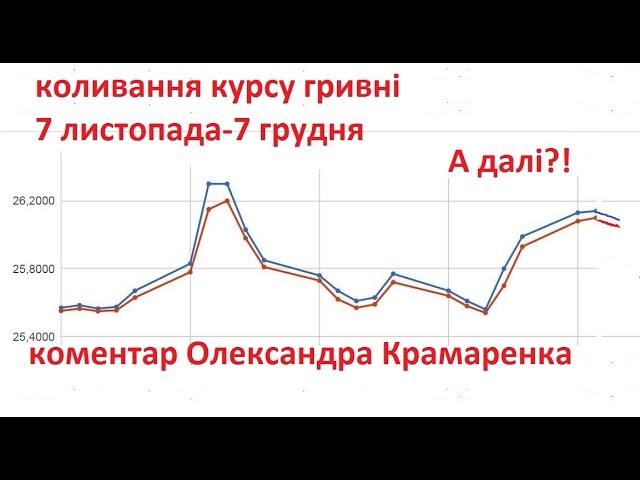 Курс валюты до конца года - комментарий для Радио Голос Столицы