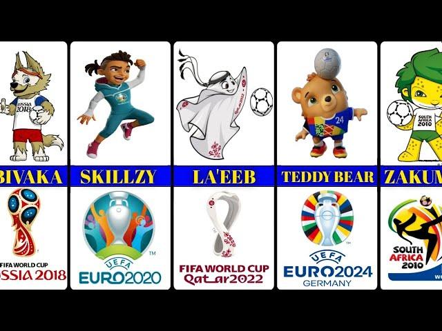 World cup and euro mascots 1966-2024