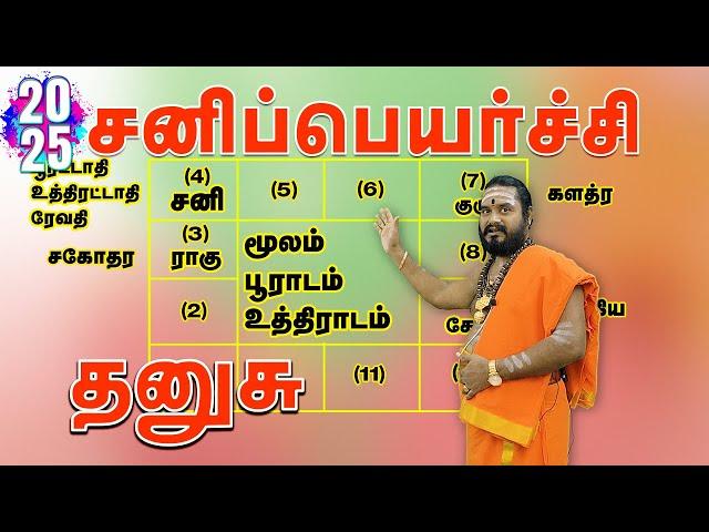 Dhanusu Sanipeyarchi Palankal 2025 - தனுசு சனிப்பெயர்ச்சி பலன்கள் 2025