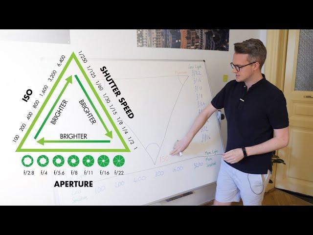 Aperture, Shutter Speed, ISO - The Exposure Triangle Explained