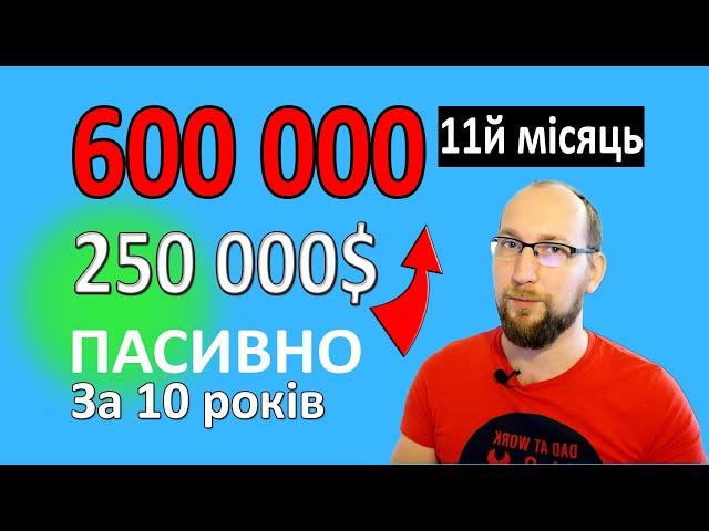 Дивідендний портфель 250 000$ ,11-й   місяць. Як гроші роблять гроші. Пасивний дохід. Акції