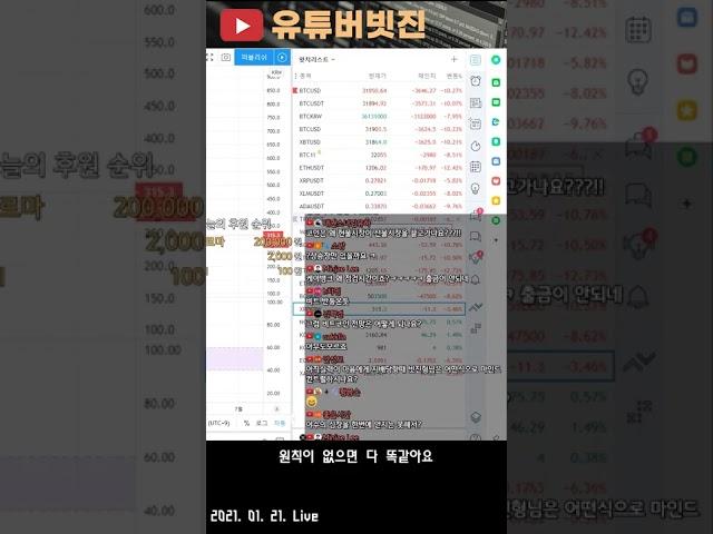 차트 분석을 잘해도 돈을 못 버는 이유 #shorts