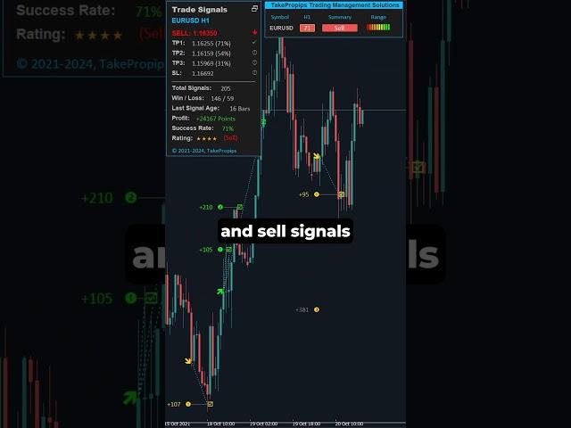 Boost Your Forex Game with TakePropips Trading Solutions!  #ForexTrading #AITrading #ForexTools