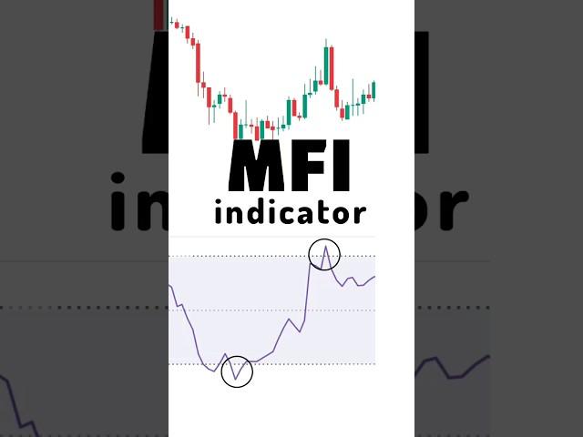 Money Follow index ( MFI indicator ) #shorts  #trading