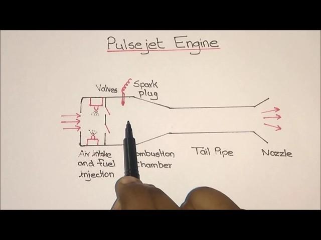 Pulsejet Engine Working Explained
