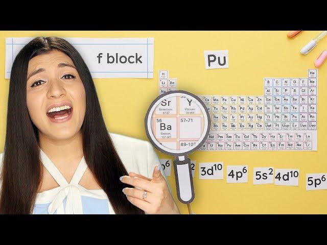 How to Write the Electron Configuration for an Element in Each Block